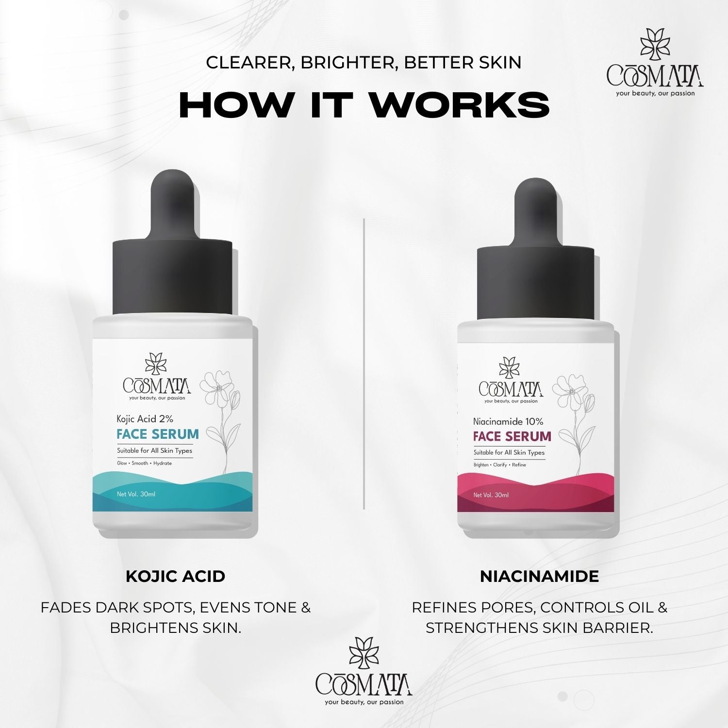 Cosmata Kojic Acid 2% Serum + Niacinamide 10% Serum Combo | Dark Spot & Acne Marks Removal Pack